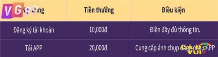 VG99 tặng tiền trải nghiệm tân thủ cho thành viên đăng ký 1