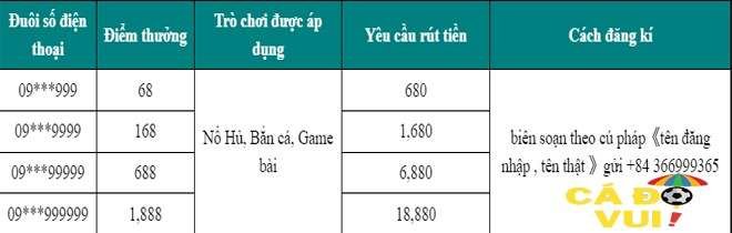 Bet365 tặng tiền miễn phí ngay cho thành viên mới