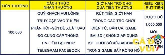 EK88 tặng tiền nhân đôi khi đăng ký tài khoản 2-min