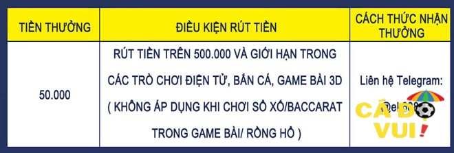 EK88 tặng tiền nhân đôi khi đăng ký tài khoản-min