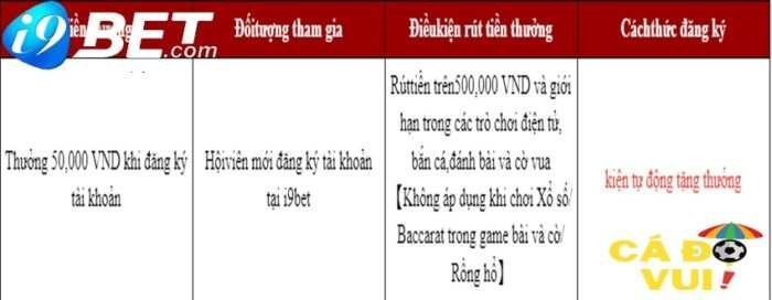 I9bet tặng 100k cho thành viên mới 2