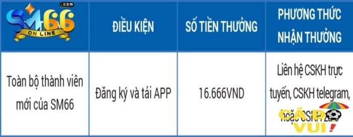 SM66 tặng tiền miễn phí cho thành viên đăng ký mới-min