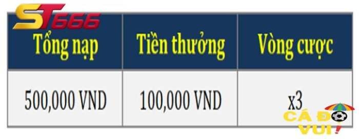 ST666 tặng 100k cho thành viên tải APP 2-min