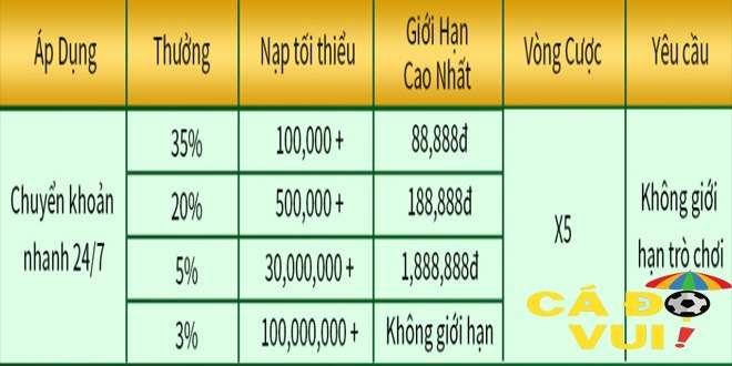 TK88 thưởng nạp lần đầu lên đến 35% 2