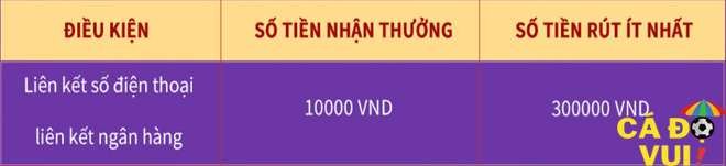 VG99 thưởng trải nghiệm ngay bây giờ cho thành viên mới 1