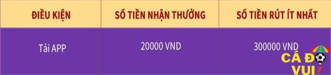 VG99 thưởng trải nghiệm ngay bây giờ cho thành viên mới 2