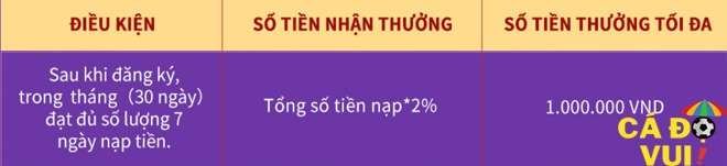 VG99 thưởng trải nghiệm ngay bây giờ cho thành viên mới 5