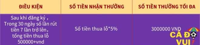 VG99 thưởng trải nghiệm ngay bây giờ cho thành viên mới 6