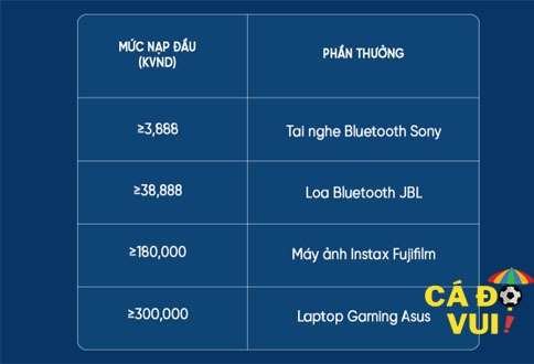 thành viên nạp tiền Bigbet nhận quà to