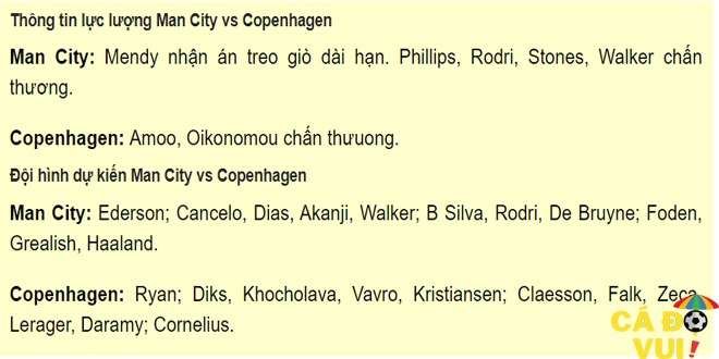 đội hình ra sân man city vs copenhagen