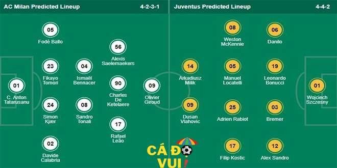 đội hình ra sân milan vs juve