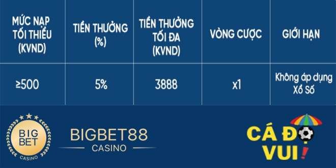 ngày 10 bigbet88 nhận quà