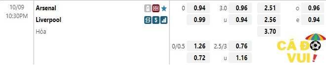 soi kèo arsenal vs liverpool kèo handicap