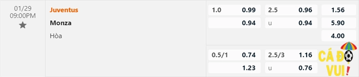 Soi kèo Juventus vs Monza 29-1-2023 1