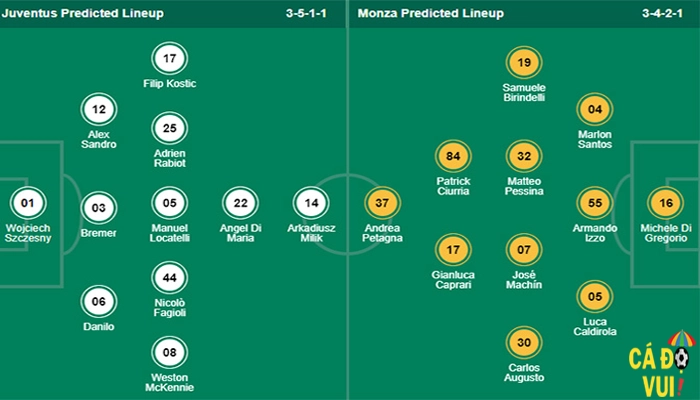 Soi kèo Juventus vs Monza 29-1-2023 3