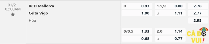 Soi kèo Mallorca vs Celta Vigo 21-1-2023 2