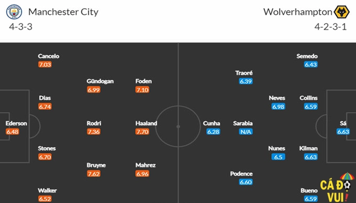 Soi kèo Man City vs wolves 22-1-2023 3