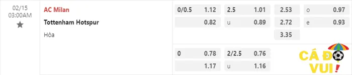 Soi kèo AC Milan vs Tottenham 15-1-2023 1