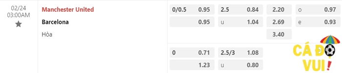 Soi kèo MU vs Barcelona 24-02-2023 1