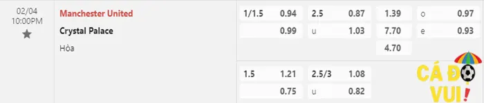 Soi kèo Man United vs Crystal 04-02-2023 1