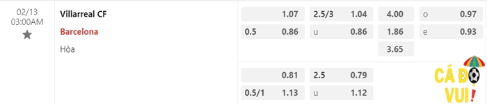 Soi kèo Villarreal vs Barcelona 13-2-2023 1