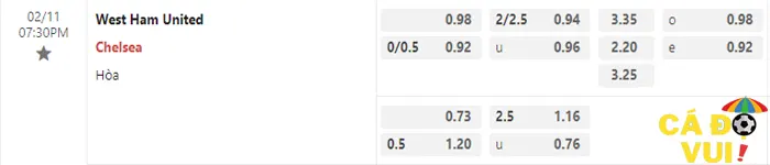 Soi kèo West Ham vs Chelsea 11-2-2023 2
