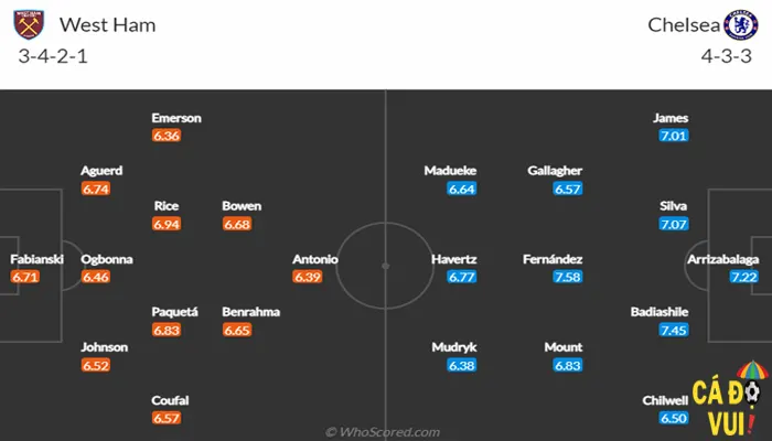 Soi kèo West Ham vs Chelsea 11-2-2023 3