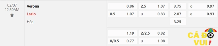 Soi kèo verona vs Lazio 07-02-2023
