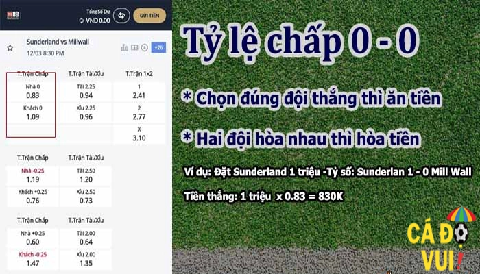 Cách xem kèo bóng đá trên mạng chi tiết nhất 4