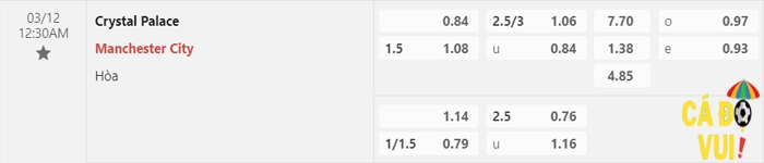 Soi kèo Crystal Palace vs Man City 12-03-2023 1