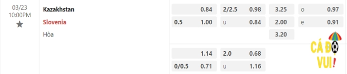 Soi kèo Kazakhstan vs Slovenia 23-03-2023 1