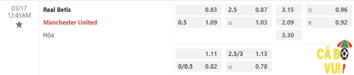Soi kèo Real Betis vs Mu 17-03-2023 1