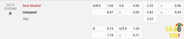 Soi kèo Real vs Liverpool 16-03-2023 1