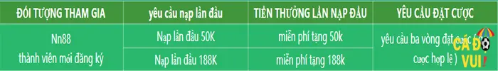 Nn88 thưởng tiền miễn phí