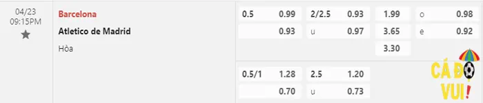 Soi kèo Barcelona vs Atletico de Madrid 23-04-203 2