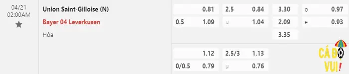 Soi kèo Gilloise vs Leverkusen 21-04-2023 1