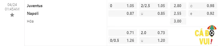 Soi kèo Juventus vs Napoli 24-04-2023 1