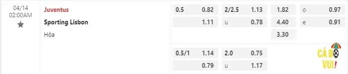 Soi kèo Juventus vs Sporting 14-04-2023 1