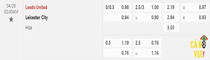 Soi kèo Leeds vs Leicester 26-04-2023 2