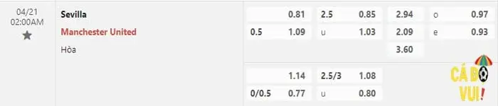 Soi kèo Sevilla vs Mu 21-04-2023 1