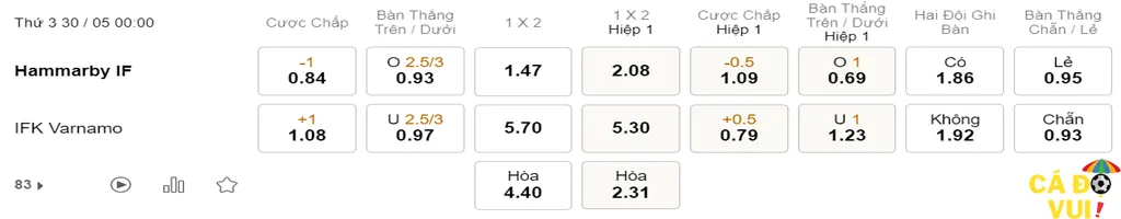 soi kèo Hammarby vs Varnamo