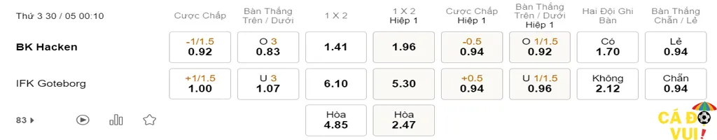 soi kèo Hacken vs Goteborg