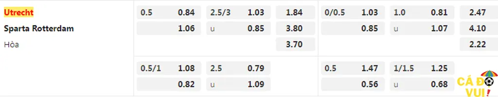 soi kèo Utrecht vs Sparta Rotterdam