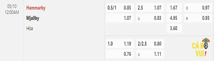 Soi kèo Hammarby vs Mjallby 10-05-2023 2