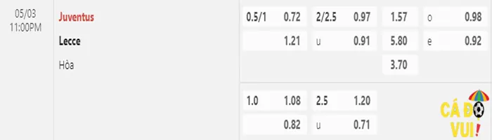 Soi kèo Juventus vs Lecce 03-05-2023 2
