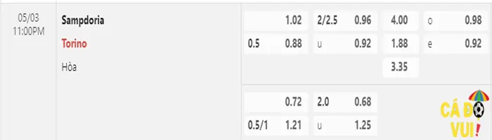 Soi kèo Sampdoria vs Torino 03-05-2023 1