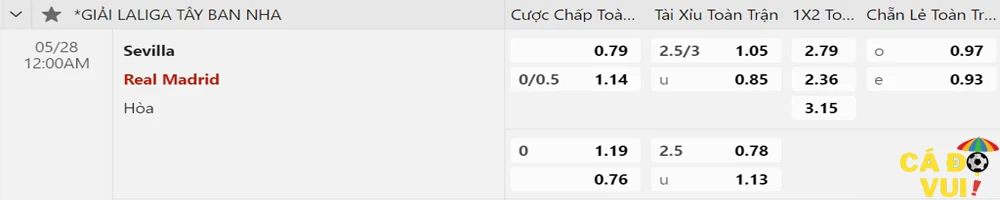 soi kèo sevilla vs real madrid 28-05-2023 2