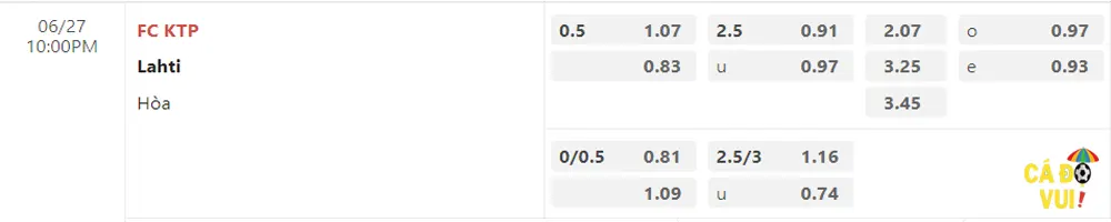 Soi kèo KTP vs Lahti 27-06-2023 1