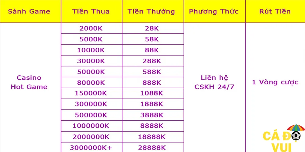 123B khuyến mãi hoàn tiền