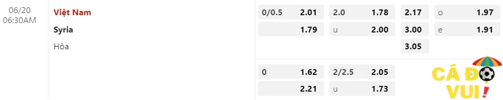 soi kèo Việt Nam vs Syria 20-06-2023